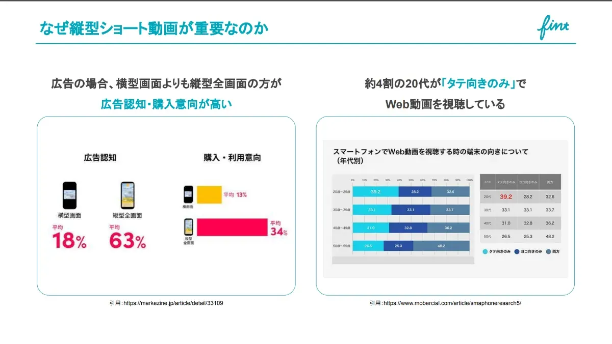 なぜ縦型ショート動画が重要なのか