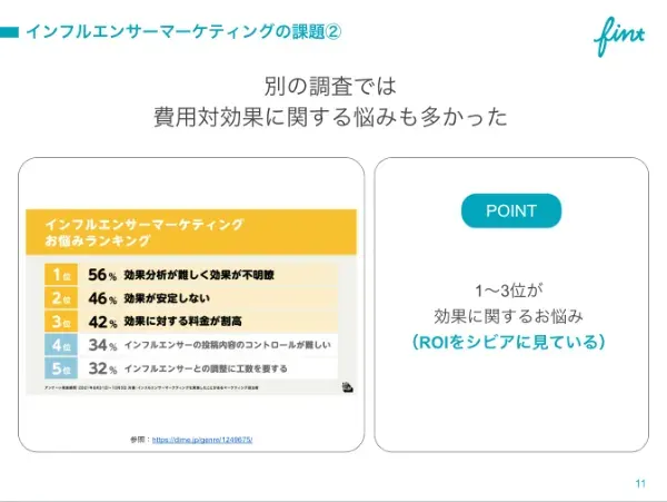 インフルエンサーマーケティングの課題(費用対効果)