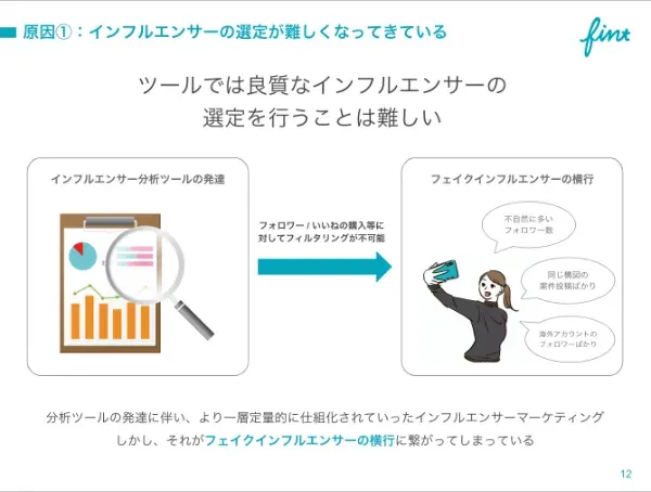 インフルエンサーマーケティングの選定