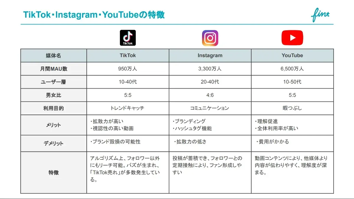 縦型動画を活用できるプラットフォーム