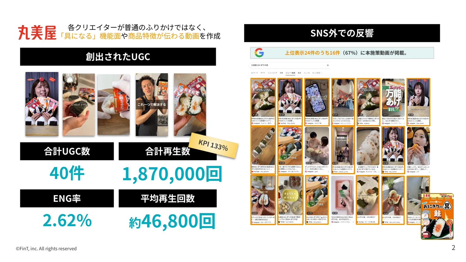 創出されたUGCの一覧と成果（合計UGC数40件、合計再生数1,870,000回）、検索結果の上位に本施策の動画が多数掲載されたSNS外での反響