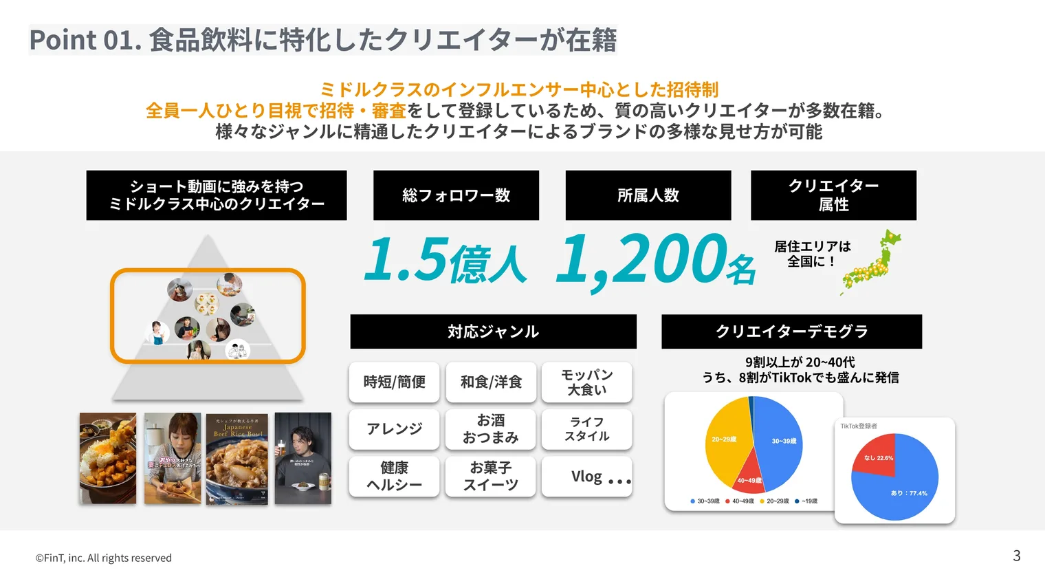 ココクリの特徴。食品飲料に特化したミドルクラス中心のクリエイターが在籍し、総フォロワー数1.5億人、所属人数1,200名